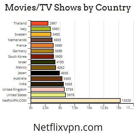 netflixvpn.com