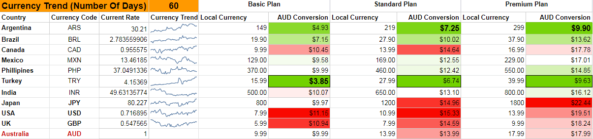 netflixworldwideprice