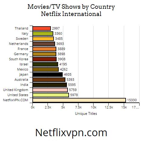 Uk Netflix library