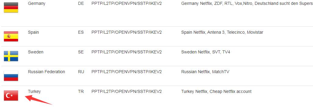 How To Get Three Things From Netflix Turkey:Turkey Vpn,Turkey Phone Number, Turkey Credit Card