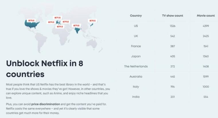 als ich sie über NetflixVPN sehen wollte