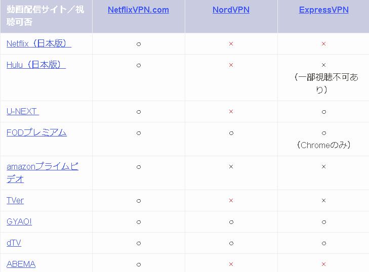 海外から日本のNetflixを視聴する方法