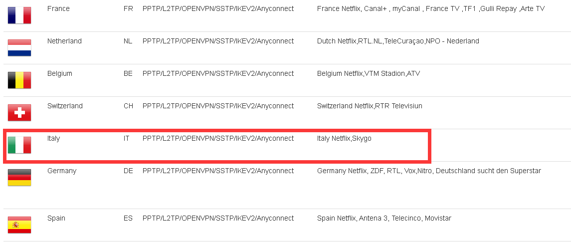 italy vpn servers