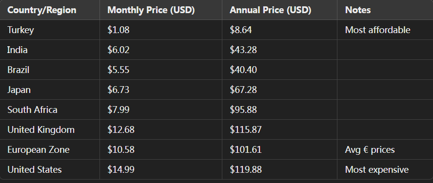 mubi turkey price